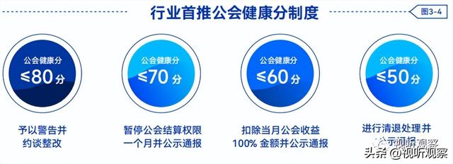 抖音直播发布平台治理白皮书：对行业、公会、主播会产生那些变化