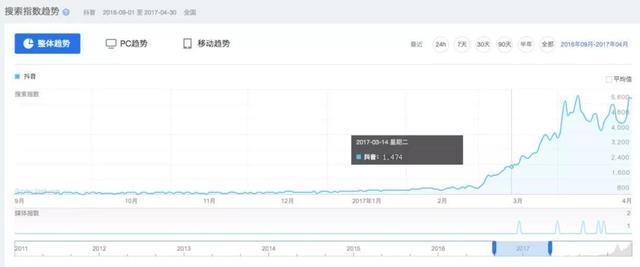 现在做抖音来得及吗？2020年最新抖音运营攻略