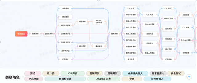 抖音高速成长的秘密？这条“生产线”回答一切