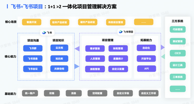 抖音高速成长的秘密？这条“生产线”回答一切