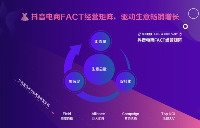 做抖音必须知道的200个超全抖音专业术语，值得收藏