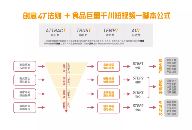 做抖音必须知道的200个超全抖音专业术语，值得收藏