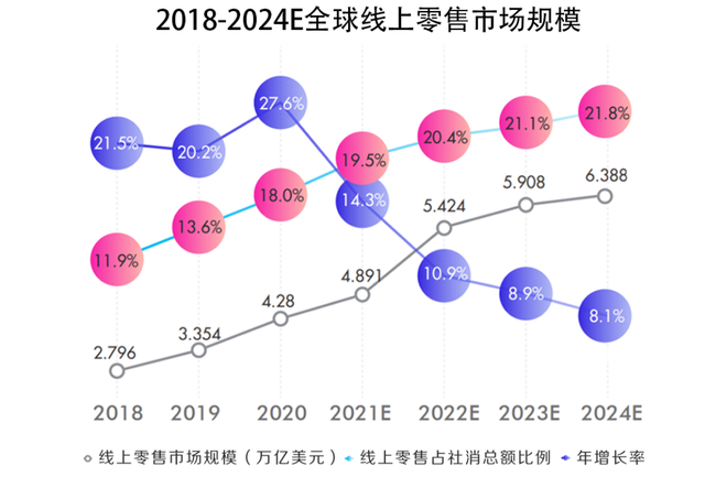 抖音电商崛起，阿里养虎为患？