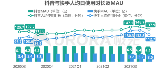 抖音电商崛起，阿里养虎为患？