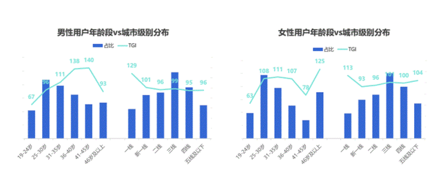 抖音电商崛起，阿里养虎为患？