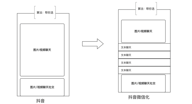 抖音在“抄袭”微信？