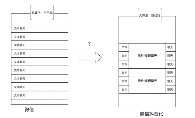 抖音在“抄袭”微信？