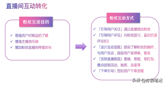 抖音直播带货百科全书「56页PDF」