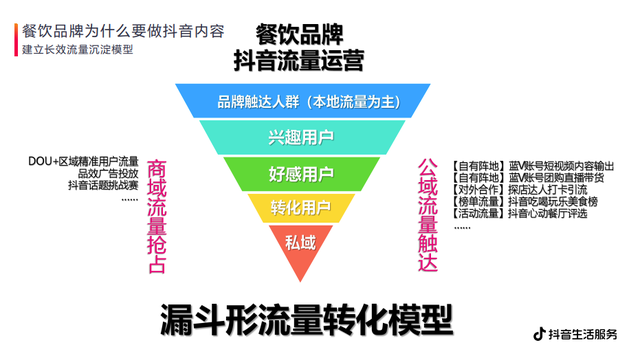 餐饮品牌如何利用抖音短视频获取高流量、高转化