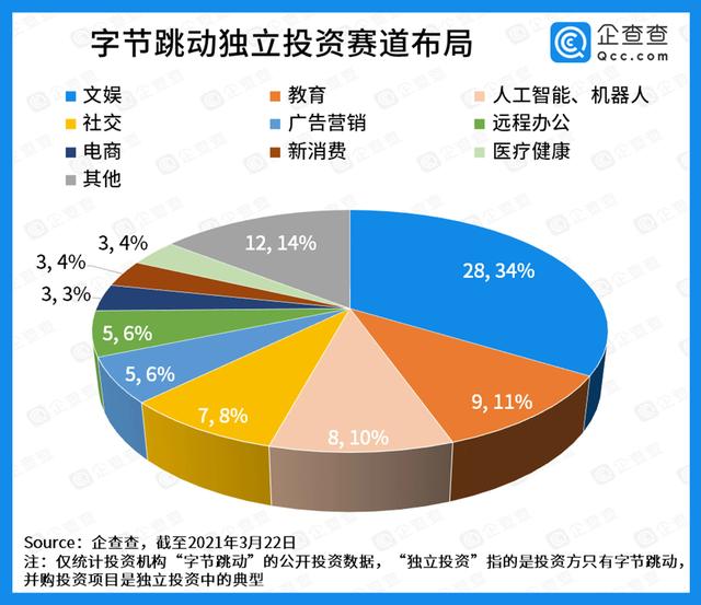 抖音电商，变“潮”不易