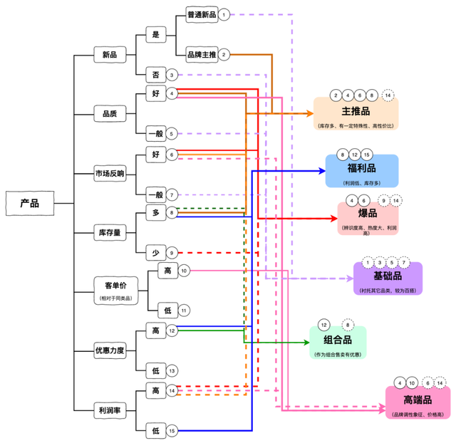 抖音直播团队架构如何搭建？主播达人的带货能力如何判断？