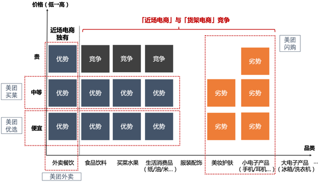 抖音是品牌们的唯一选择？