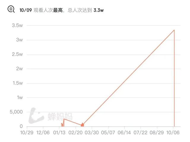 做抖音直播三年，总结了关于流量的十大真相