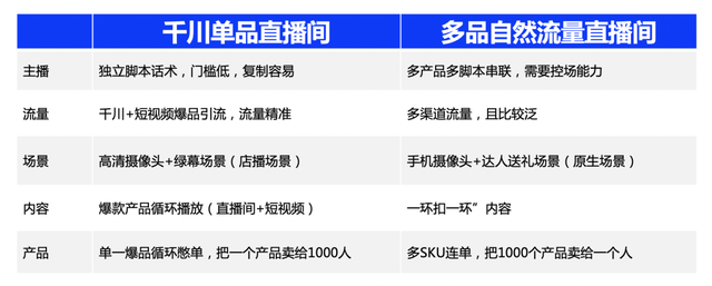 做抖音直播三年，总结了关于流量的十大真相