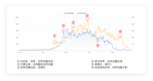 做抖音直播三年，总结了关于流量的十大真相