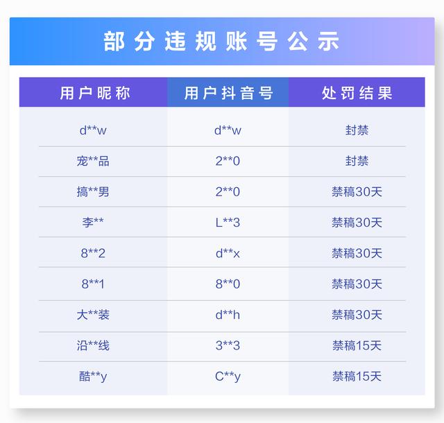 抖音关于打击新冠疫情不实信息的治理公告