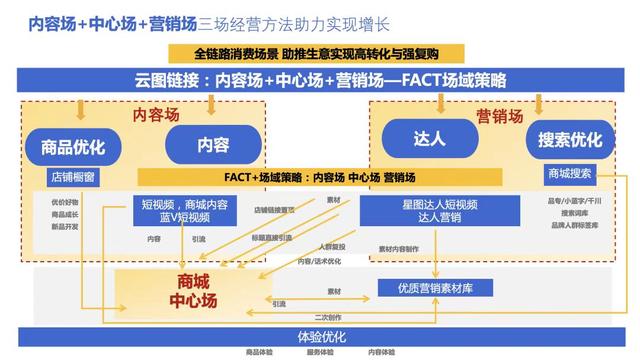 抖音全域的前世今生