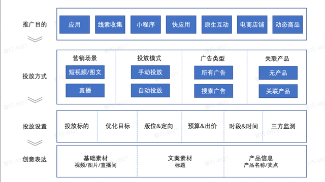 抖音全域的前世今生