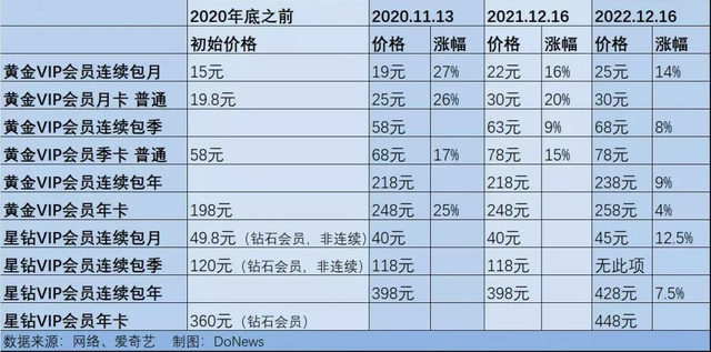 抖音免费看片上线，爱优腾又要气急败坏了