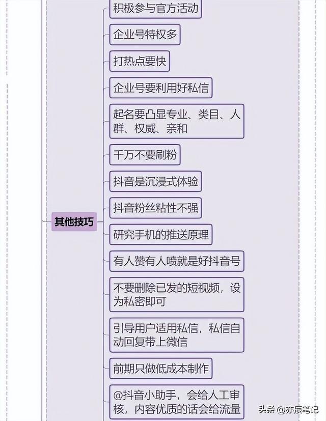 抖音账号运营全攻略「完整版思维导图」