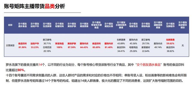 矩阵账号布局，做抖音的巨大风险性决策