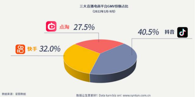 再补“货架场”拼图，抖音超市胜算几何？