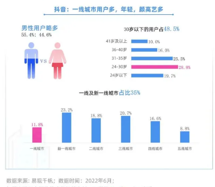 抖音神曲还在影响着「华语乐坛药丸」吗？