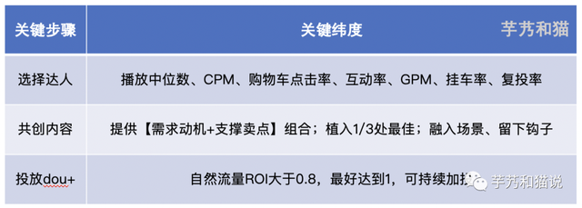 2023年，抖音全链路种草用「三明治」方法