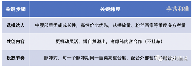 2023年，抖音全链路种草用「三明治」方法