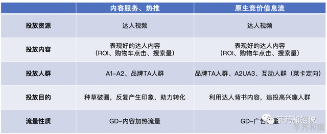 2023年，抖音全链路种草用「三明治」方法