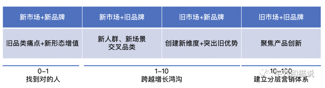 2023年，抖音全链路种草用「三明治」方法