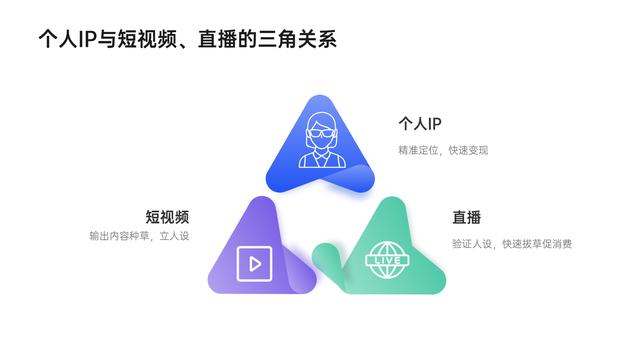 抖音付费直播上线，知识付费讲师+个人IP，如何实现可持续变现？