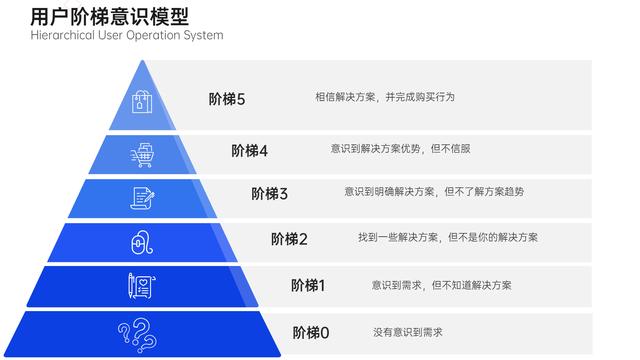 抖音付费直播上线，知识付费讲师+个人IP，如何实现可持续变现？