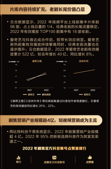 2022抖音剧集年度报告发布