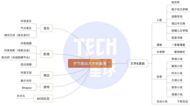 汽水音乐难造抖音“神话”