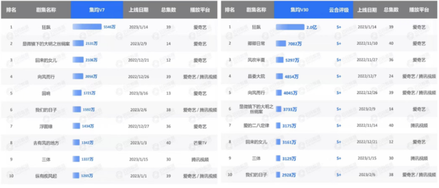 抖音和腾讯都合作了，视频大战到终局了？