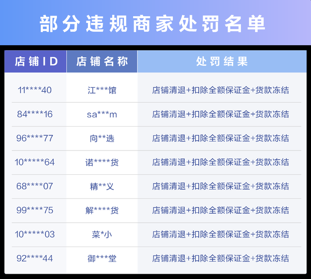 直播兜售壮阳减肥产品，抖音清退1173个违规创作者