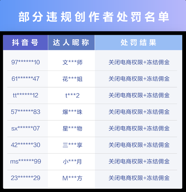 直播兜售壮阳减肥产品，抖音清退1173个违规创作者