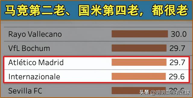 欧冠：马德里竞技vs国际米兰！马竞之王复出，国米这硬仗不好踢？