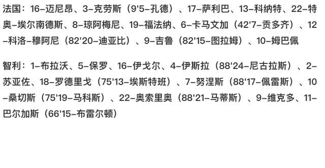 友谊赛-穆阿尼传射吉鲁破门 姆巴佩献助攻两将伤退 法国3-2逆转智利