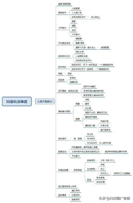 抖音“种草”号快速涨粉，4个必知要点