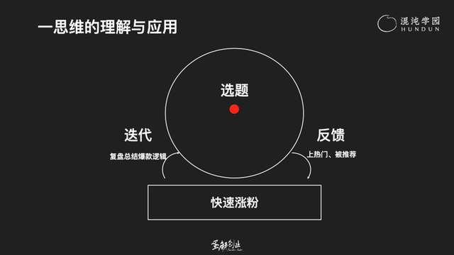 暴涨3000万粉之后，我拆解了抖音号运营的5大底层逻辑