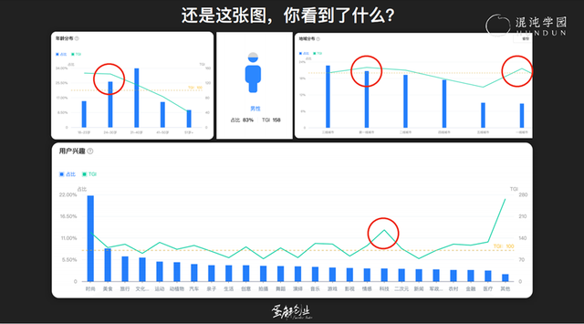 暴涨3000万粉之后，我拆解了抖音号运营的5大底层逻辑