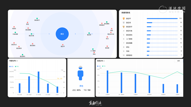 暴涨3000万粉之后，我拆解了抖音号运营的5大底层逻辑