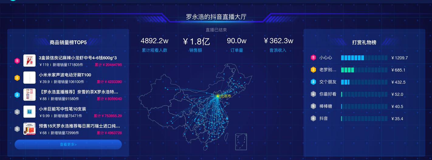 合肥抖音销售(抖音代运营收费标准)