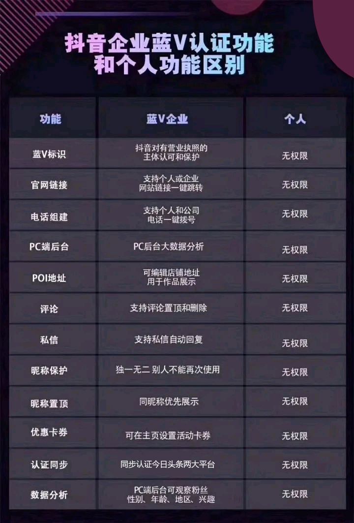 什么抖音帐号位(抖音占儿真实姓名)