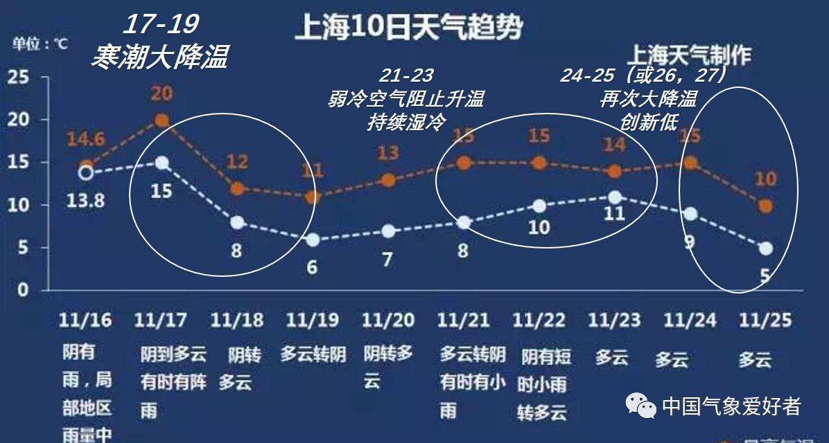 寒潮抖音大举南下多地迎初雪(寒潮蓝色预警全国多地将先后降温)