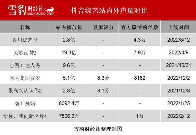 抖音泽楷(抖音人气榜规则)