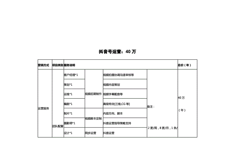 抖音百万表(抖音百万粉丝有多少人)