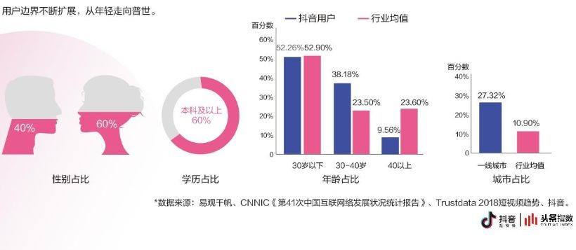 抖音上变年龄(抖音上的变小药水怎么弄)